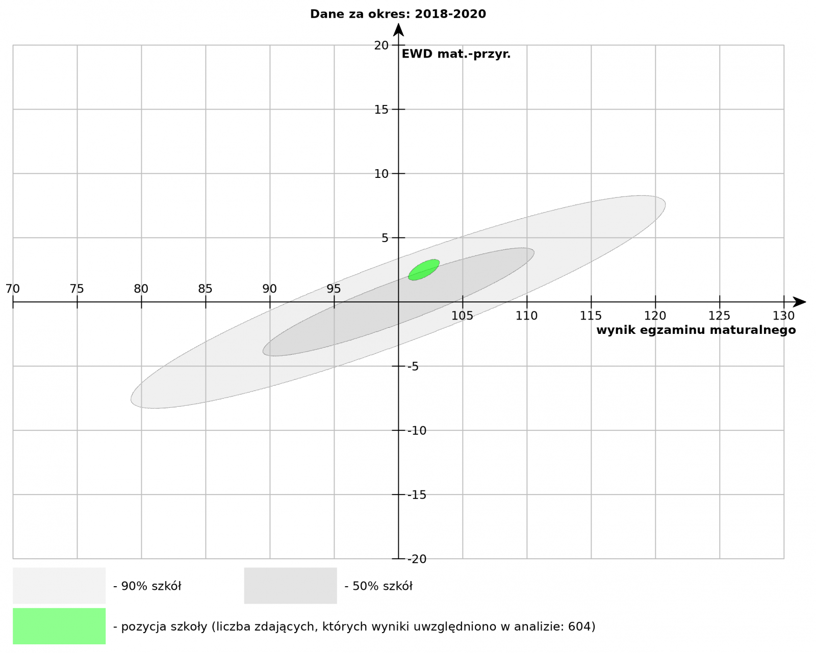 przedmioty przyrodnicze