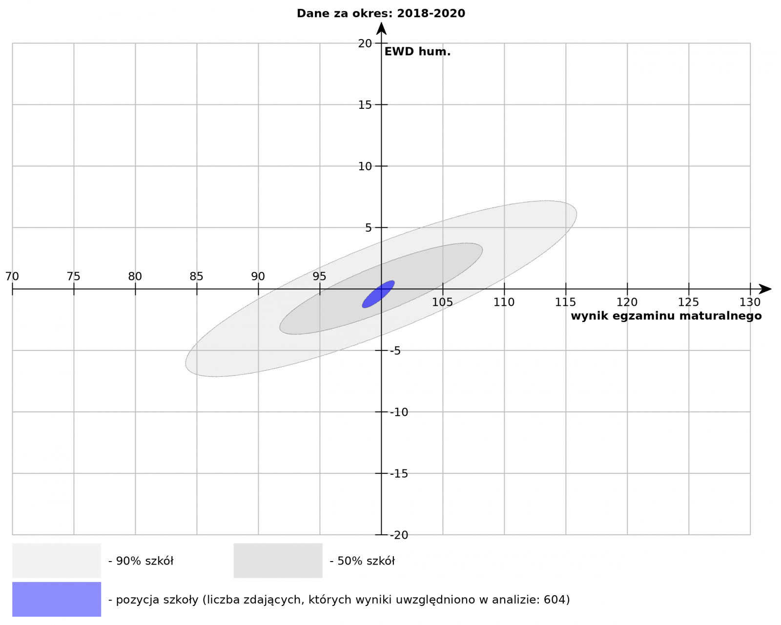 przedmioty humanistyczne